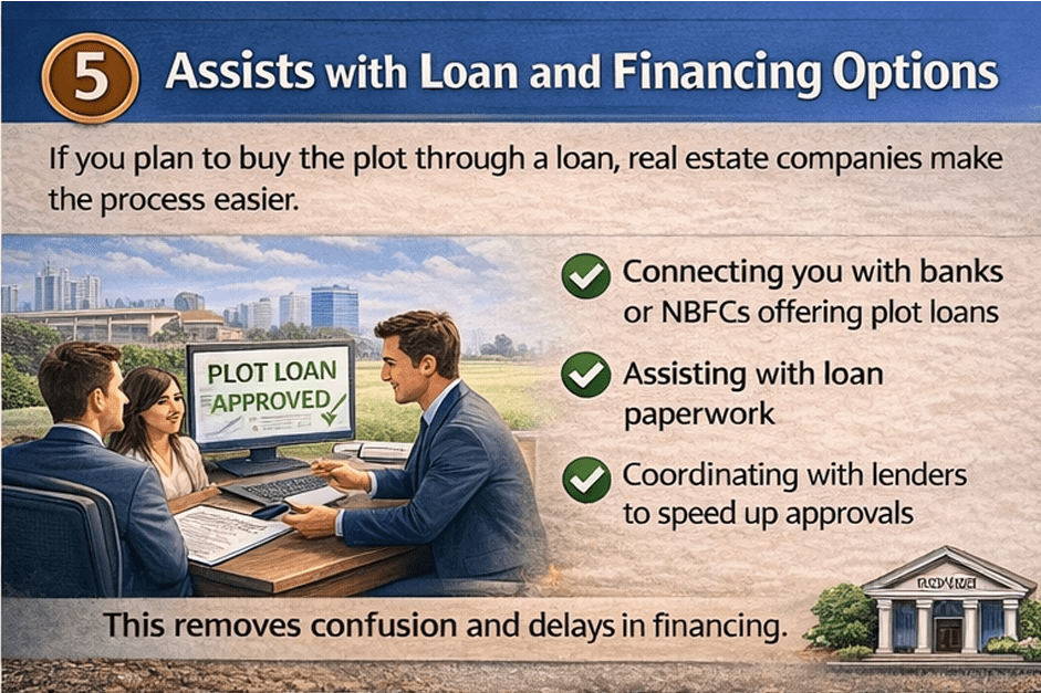 Assists with Loan and Financing Options
